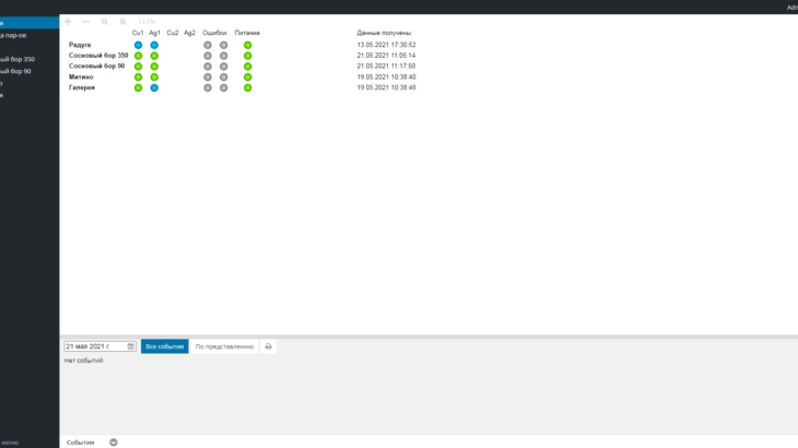Scada